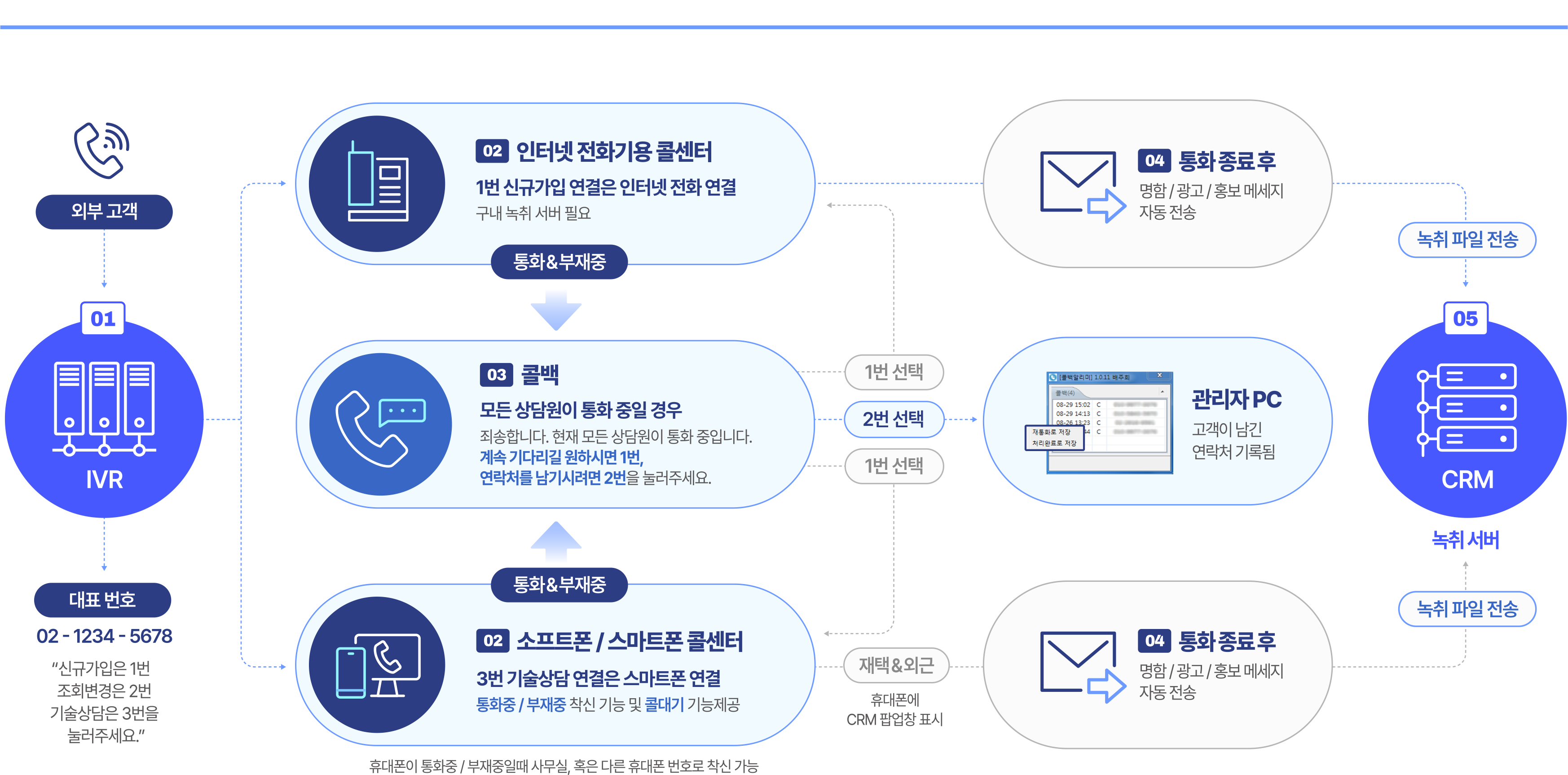 티링크 비즈 구성도