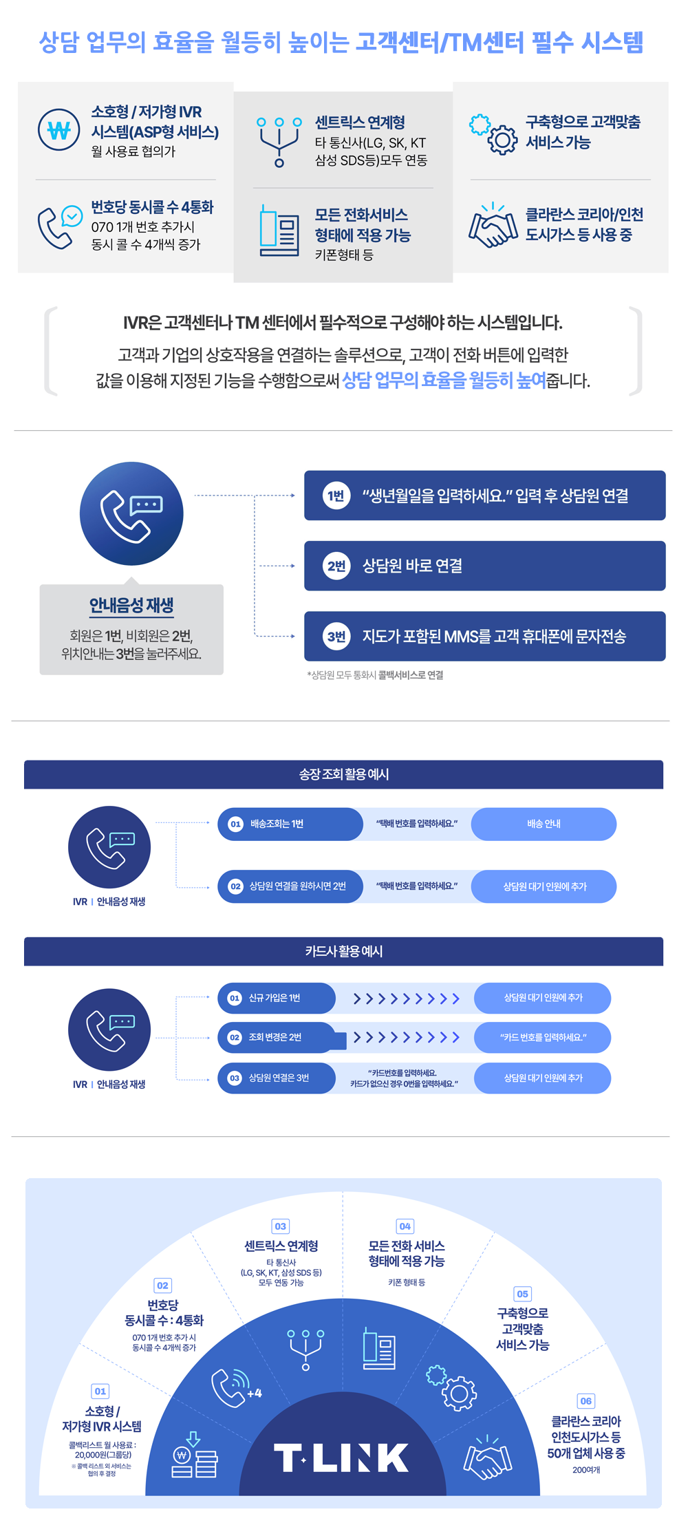 티링크 IVR 시스템