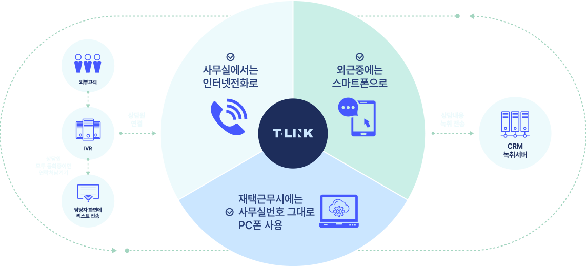 티링크 비즈