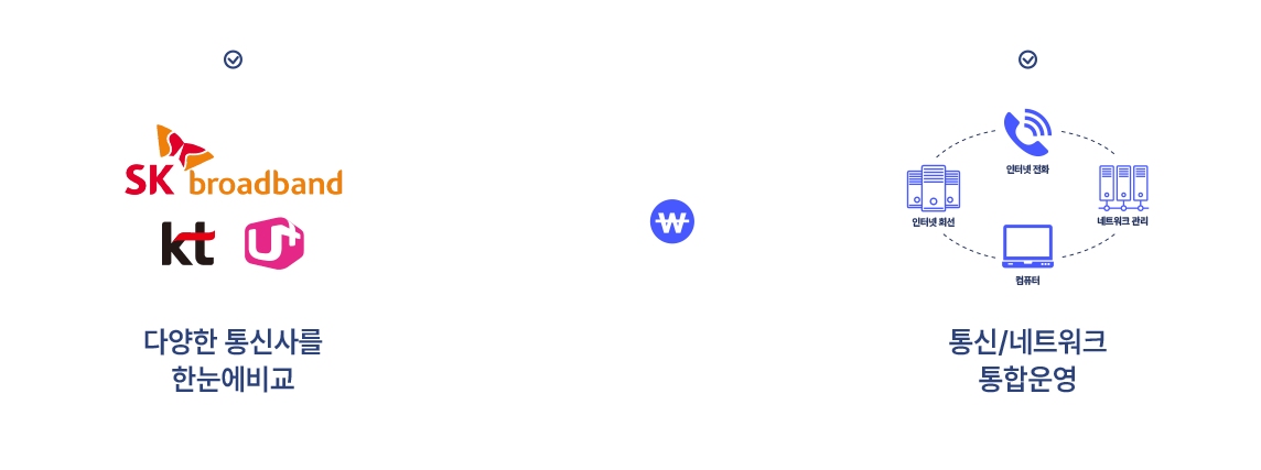 기업용 인터넷 & 전화