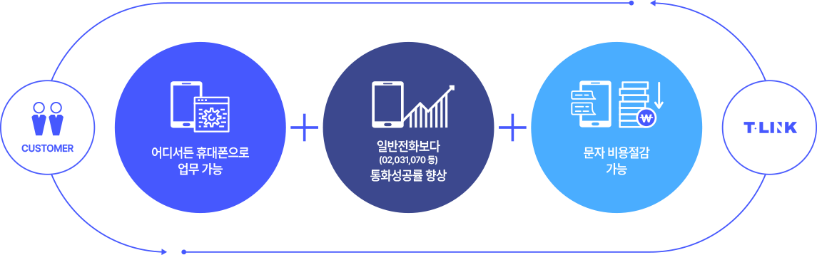 티링크 모바일CRM