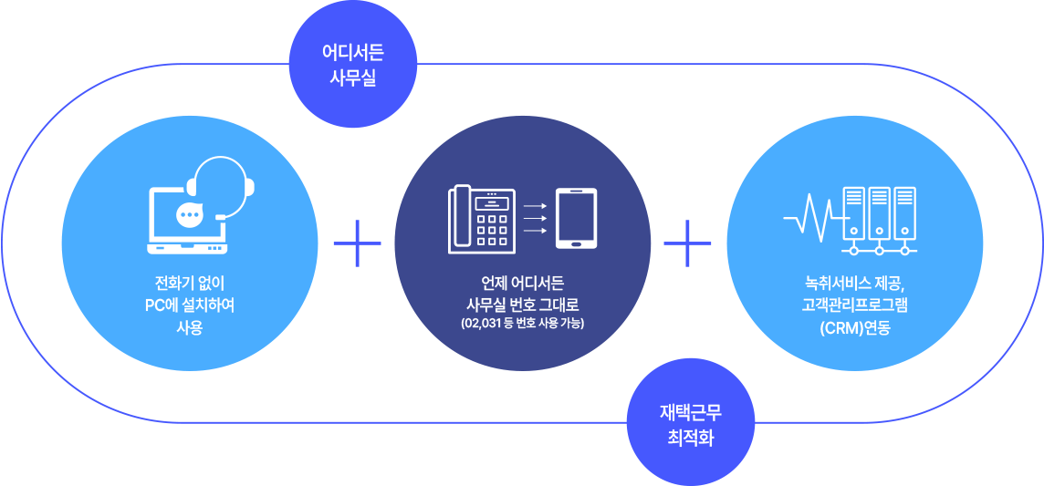 티링크 PC폰