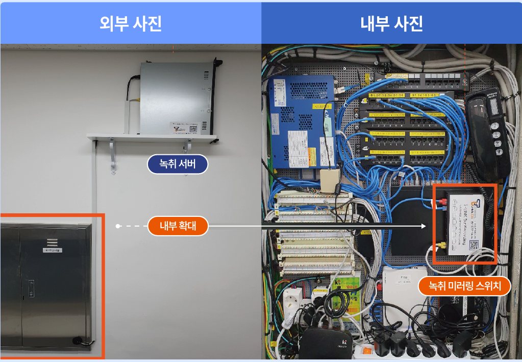 은평***클럽 현장. 왼쪽은 벽에 부착한 녹취 서버, 오른쪽은 단자함 내부의 녹취 미러링 스위치