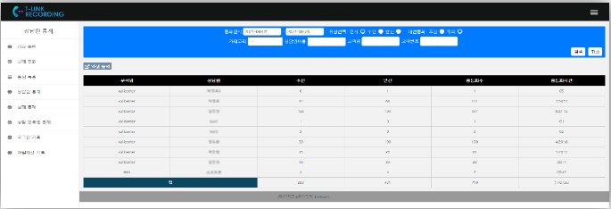 선생님별 수신, 발신, 총 통화수와 통화시간을 정리한 통계 화면